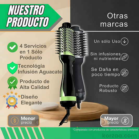 Cepillo Secador NutriStyle